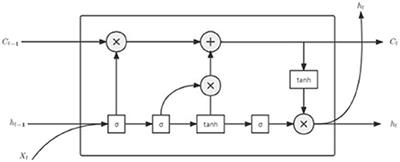 Research on autonomous route generation method based on AIS ship trajectory big data and improved LSTM algorithm